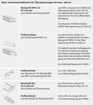 WPC-Dielen/WPC-Terrassendielen WPC-Dielen/WPC-Terrassendielen