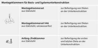 WPC-Dielen/WPC-Terrassendielen WPC-Dielen/WPC-Terrassendielen