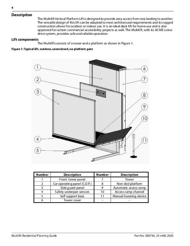 Multilift Planungsdetails (private Nutzung)