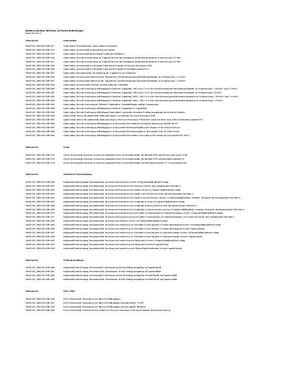 StoVentec mit harten Bekleidungen