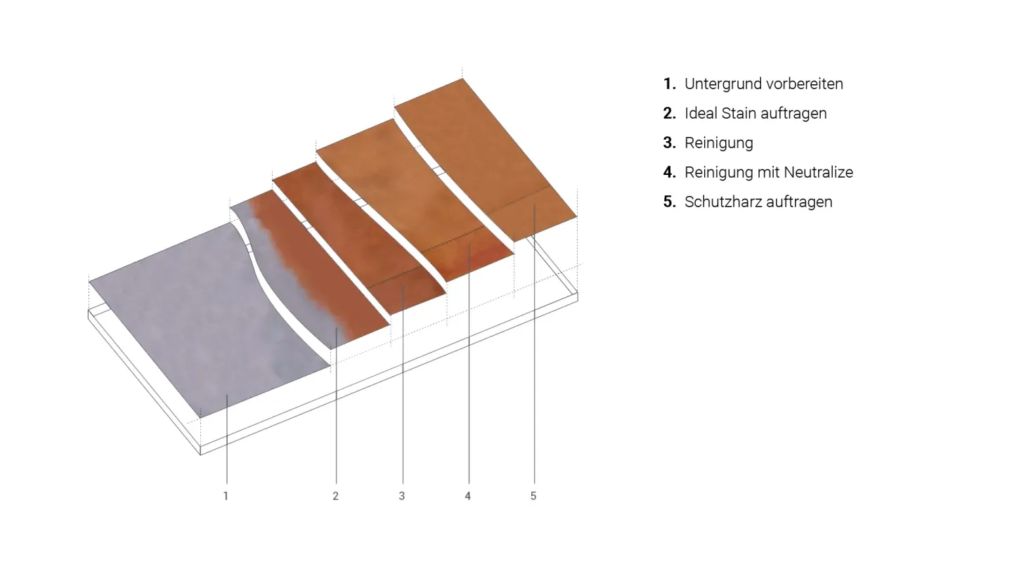 Acid Stain Dekorboden mit säurebehandeltem Betoneffekt Acid Stain Dekorboden mit säurebehandeltem Betoneffekt