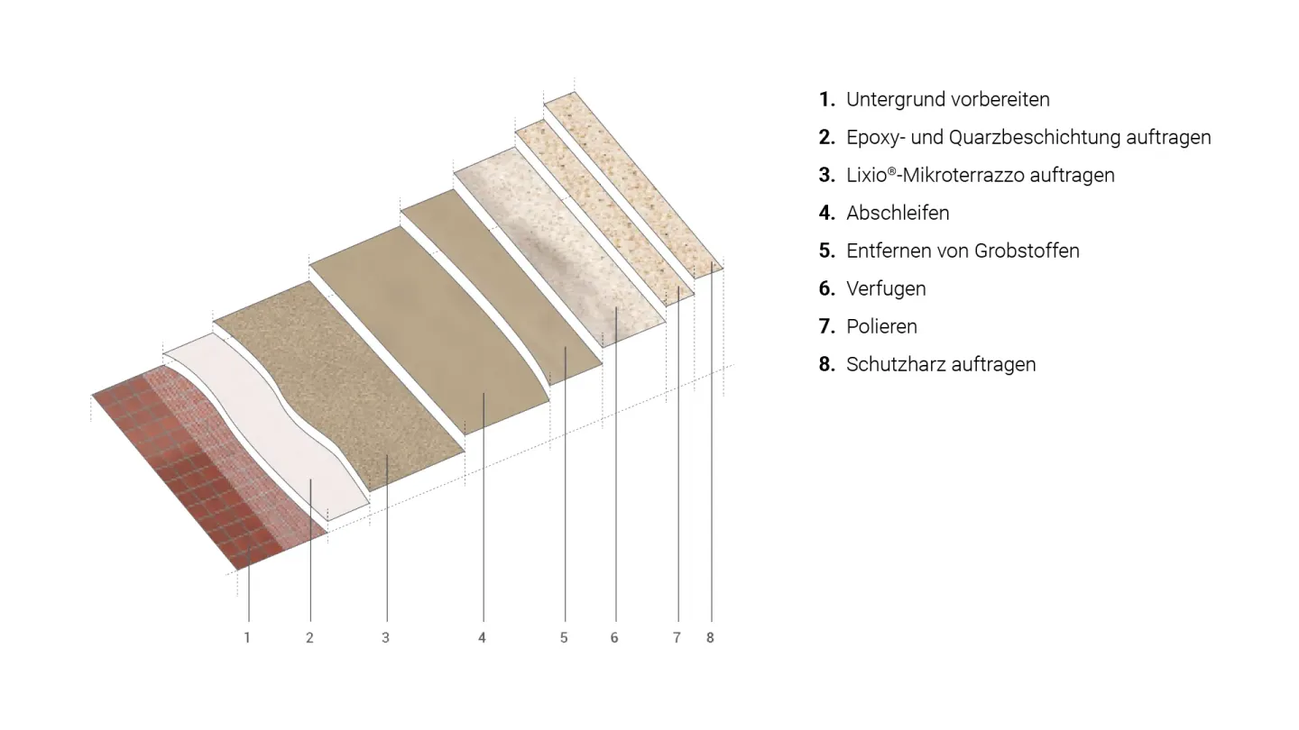 LIXIO® Mikroterrazzo mit feinem Marmor LIXIO® Mikroterrazzo mit feinem Marmor