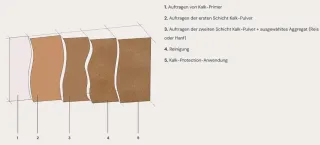 Terrae Calce - atmungsaktive Kalkoberflächen Terrae Calce - atmungsaktive Kalkoberflächen
