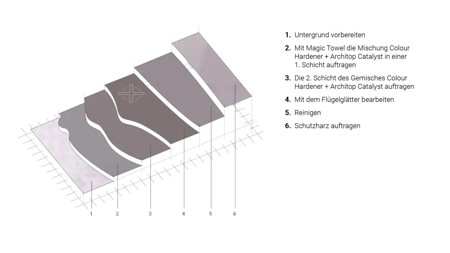 Nuvolato Architop®-Estrichboden in fugenloser Betonoptik Nuvolato Architop®-Estrichboden in fugenloser Betonoptik