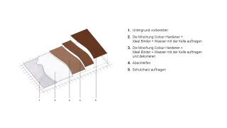 Rasico® Outdoor Beschichtungen auf Zementbasis Rasico® Outdoor Beschichtungen auf Zementbasis