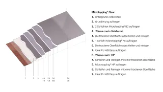 Microtopping® Beschichtungen aus Mikrozement Microtopping® Beschichtungen aus Mikrozement