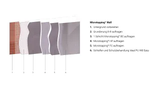 Microtopping® Beschichtungen aus Mikrozement Microtopping® Beschichtungen aus Mikrozement
