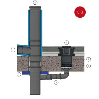 Brandschutz-Systemtechnik für Bodenabläufe und Duschrinnen Brandschutz-Systemtechnik für Bodenabläufe und Duschrinnen