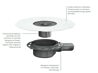 Bodenabläufe DallDrain Bodenabläufe DallDrain