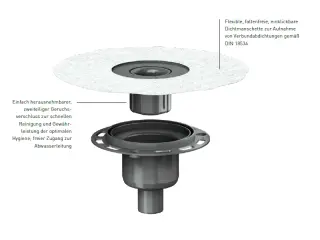 Bodenabläufe DallDrain Bodenabläufe DallDrain