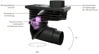 Regenwasserabläufe Regenwasserabläufe