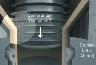 Sanierungs-Dachabläufe Sanierungs-Dachabläufe