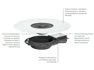 Bodenabläufe DallDrain Bodenabläufe DallDrain