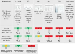 Brandschutz-Systemtechnik für Bodenabläufe und Duschrinnen Brandschutz-Systemtechnik für Bodenabläufe und Duschrinnen