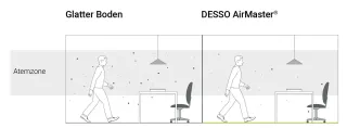 DESSO AirMaster® - Teppichfliesen für gesunde Raumluft durch Feinstaubbindung DESSO AirMaster® - Teppichfliesen für gesunde Raumluft durch Feinstaubbindung