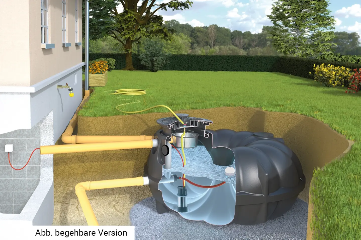Gartenanlagen für die Regenwasser-Nutzung Gartenanlagen für die Regenwasser-Nutzung