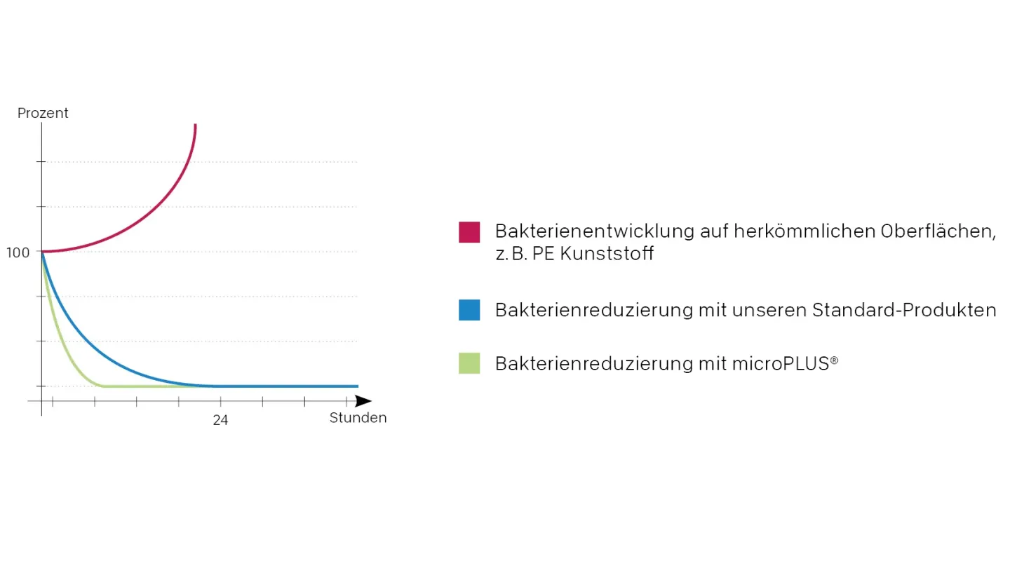 Holzwerkstoffe für Anwendungen mit besonderen Anforderungen Holzwerkstoffe für Anwendungen mit besonderen Anforderungen