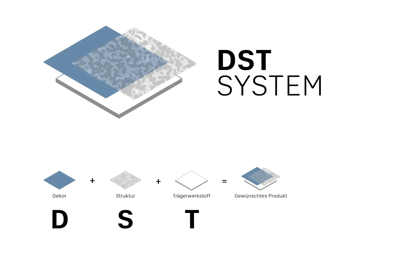 Dekorative Holzwerkstoffe mit dem DST System gestalten Dekorative Holzwerkstoffe mit dem DST System gestalten