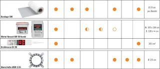 Planungshinweise und Produkte Brandschutzbefestigungen und -durchführungen Planungshinweise und Produkte Brandschutzbefestigungen und -durchführungen