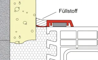 4W-System, für fachgerechten Anschluss von Fenstern 4W-System, für fachgerechten Anschluss von Fenstern