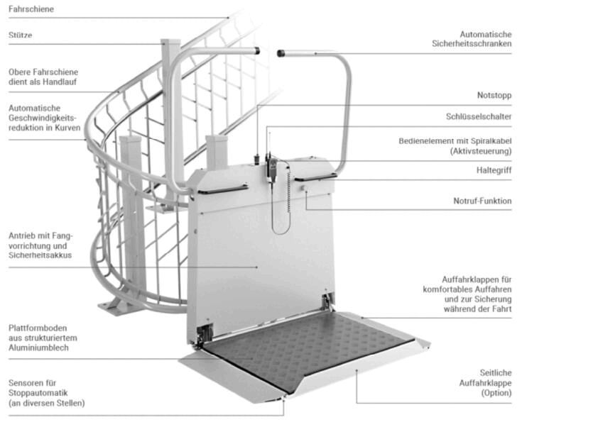 Plattformlifte Lippe