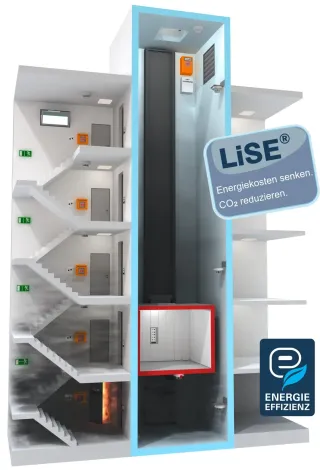 System zur Rauchdetektion, Rauchableitung und Lüftung in Aufzugsschächten System zur Rauchdetektion, Rauchableitung und Lüftung in Aufzugsschächten