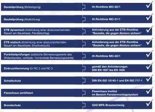 Vorwandmontage-System - Fenster- und Türelemente in der Dämmebene Vorwandmontage-System - Fenster- und Türelemente in der Dämmebene