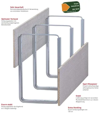 MAKORING Schalungen für Überzüge, Deckenversprünge, Randunterzugschalungen MAKORING Schalungen für Überzüge, Deckenversprünge, Randunterzugschalungen