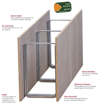 MAKORING Ringbalken-Schalungen MAKORING Ringbalken-Schalungen