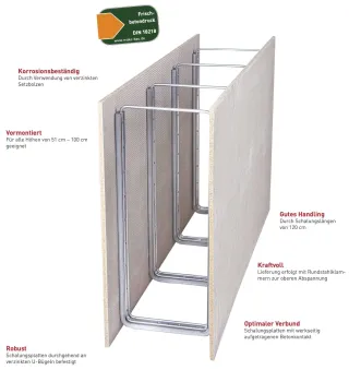 MAKORING Ringbalken-Schalungen MAKORING Ringbalken-Schalungen