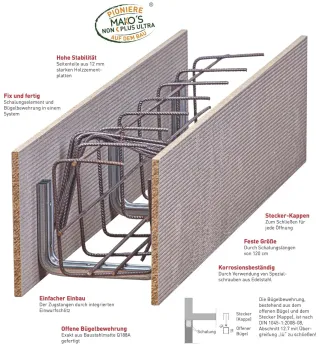 MAKORING Ringbalken-Schalungen MAKORING Ringbalken-Schalungen