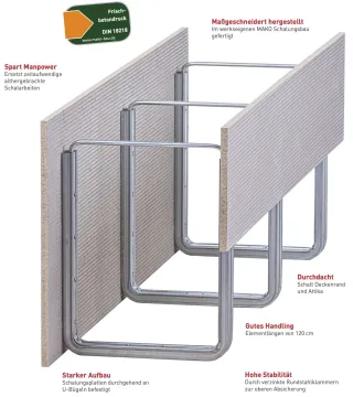 MAKORING Schalungen für Überzüge, Deckenversprünge, Randunterzugschalungen MAKORING Schalungen für Überzüge, Deckenversprünge, Randunterzugschalungen