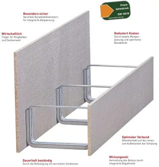 MAKORING Schalungen für Überzüge, Deckenversprünge, Randunterzugschalungen MAKORING Schalungen für Überzüge, Deckenversprünge, Randunterzugschalungen