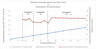 MAKORING Ringbalken-Schalungen MAKORING Ringbalken-Schalungen