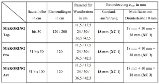 MAKORING Ringbalken-Schalungen MAKORING Ringbalken-Schalungen