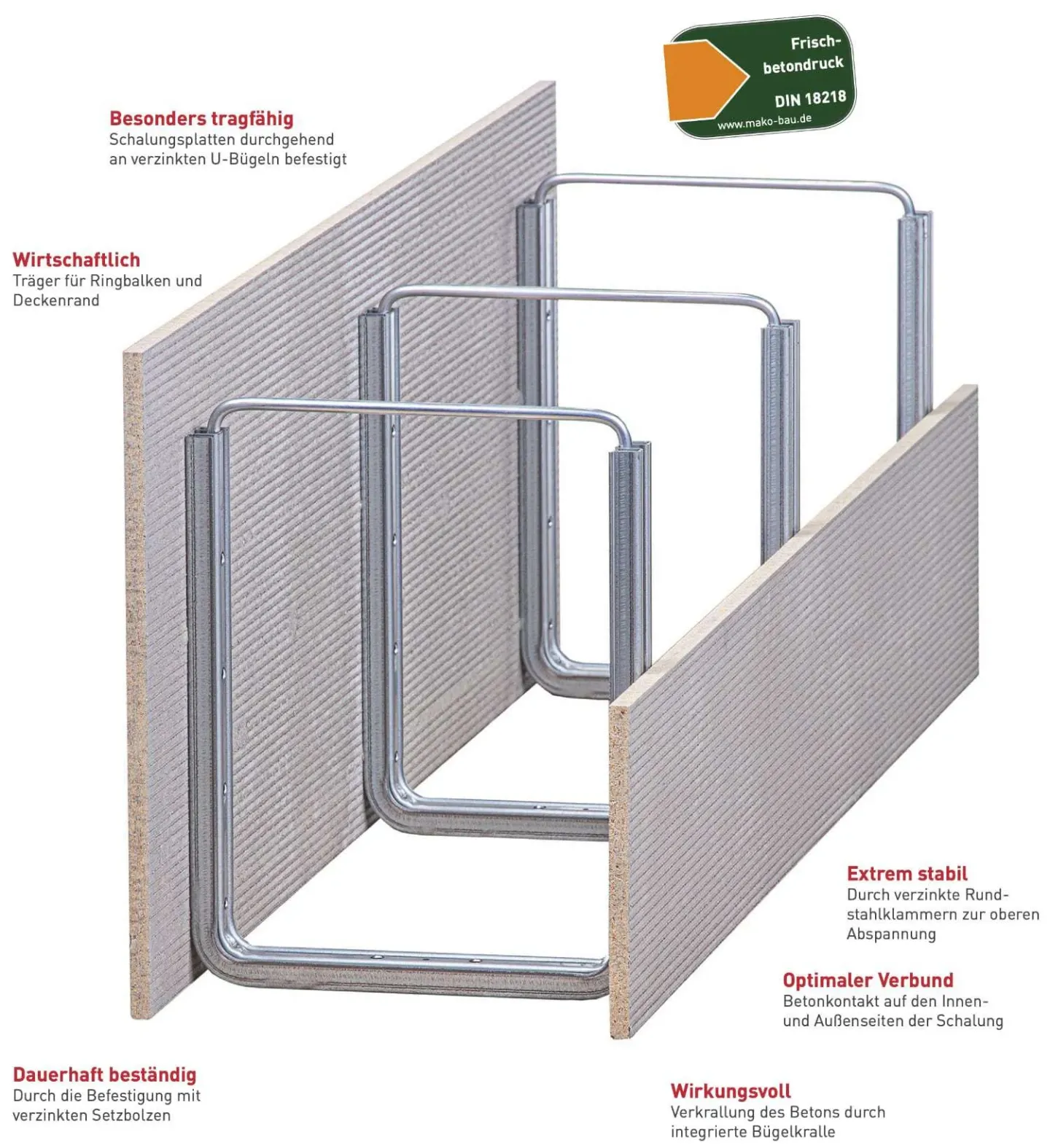 MAKORING Schalungen für Überzüge, Deckenversprünge, Randunterzugschalungen MAKORING Schalungen für Überzüge, Deckenversprünge, Randunterzugschalungen