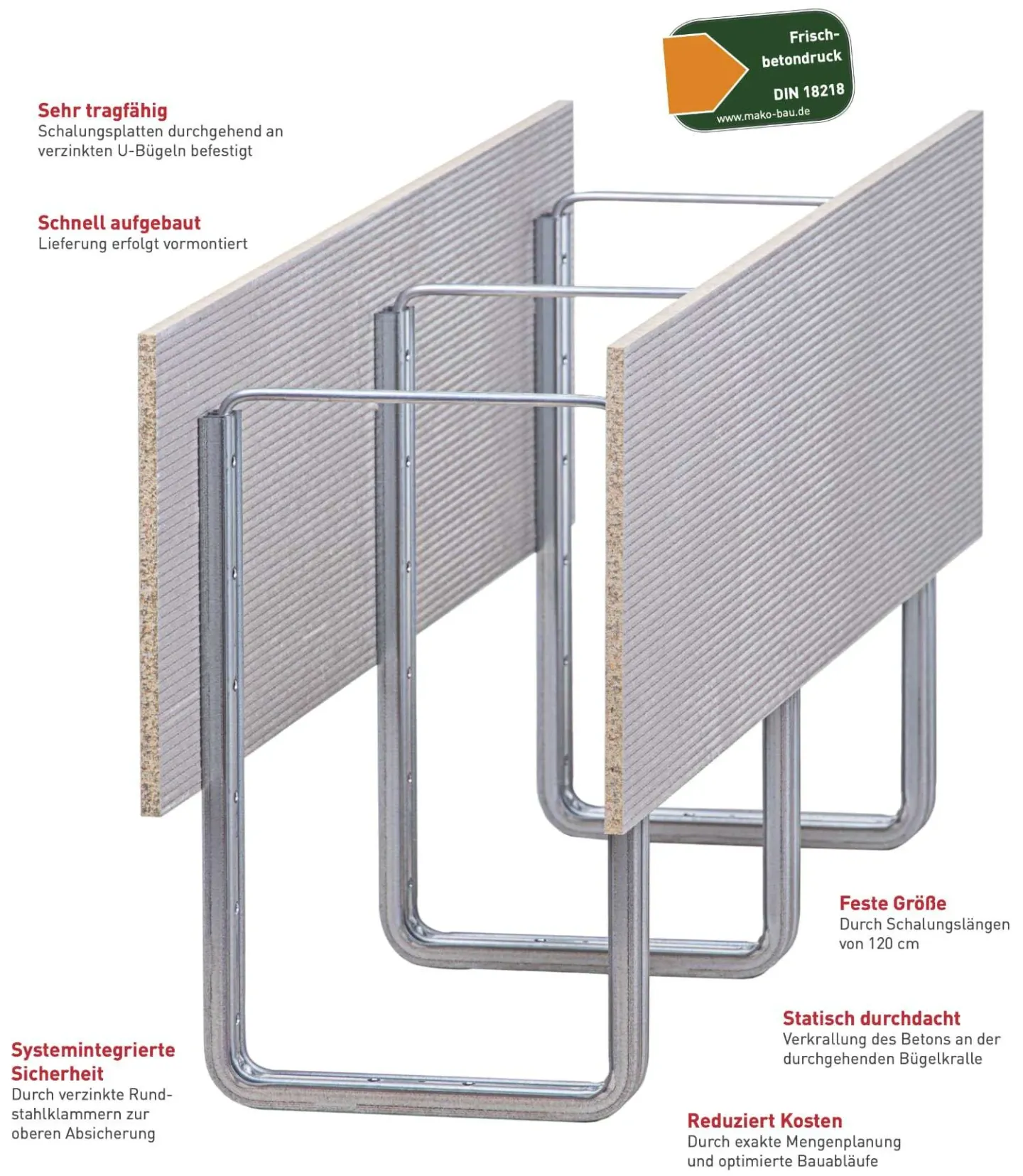 MAKORING Schalungen für Überzüge, Deckenversprünge, Randunterzugschalungen MAKORING Schalungen für Überzüge, Deckenversprünge, Randunterzugschalungen