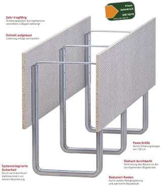 MAKORING Schalungen für Überzüge, Deckenversprünge, Randunterzugschalungen MAKORING Schalungen für Überzüge, Deckenversprünge, Randunterzugschalungen