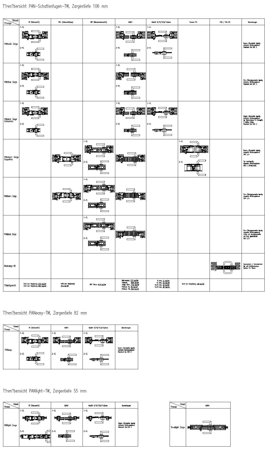 PAN+ARMBRUSTER - Tür-Systeme