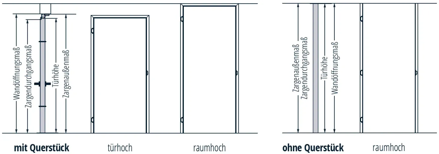 WINGBURG Drehtürsystem WINGBURG Drehtürsystem