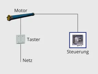 Rettungsweg- und Rauchabzugs-Systeme Rettungsweg- und Rauchabzugs-Systeme