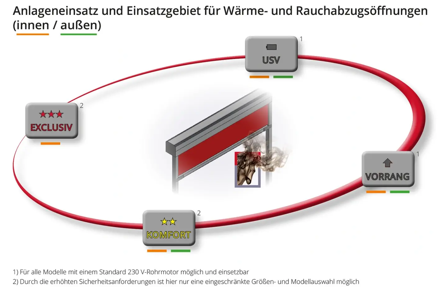 Rettungsweg- und Rauchabzugs-Systeme Rettungsweg- und Rauchabzugs-Systeme
