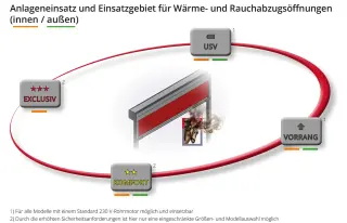 Rettungsweg- und Rauchabzugs-Systeme Rettungsweg- und Rauchabzugs-Systeme