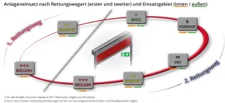 Rettungsweg- und Rauchabzugs-Systeme Rettungsweg- und Rauchabzugs-Systeme