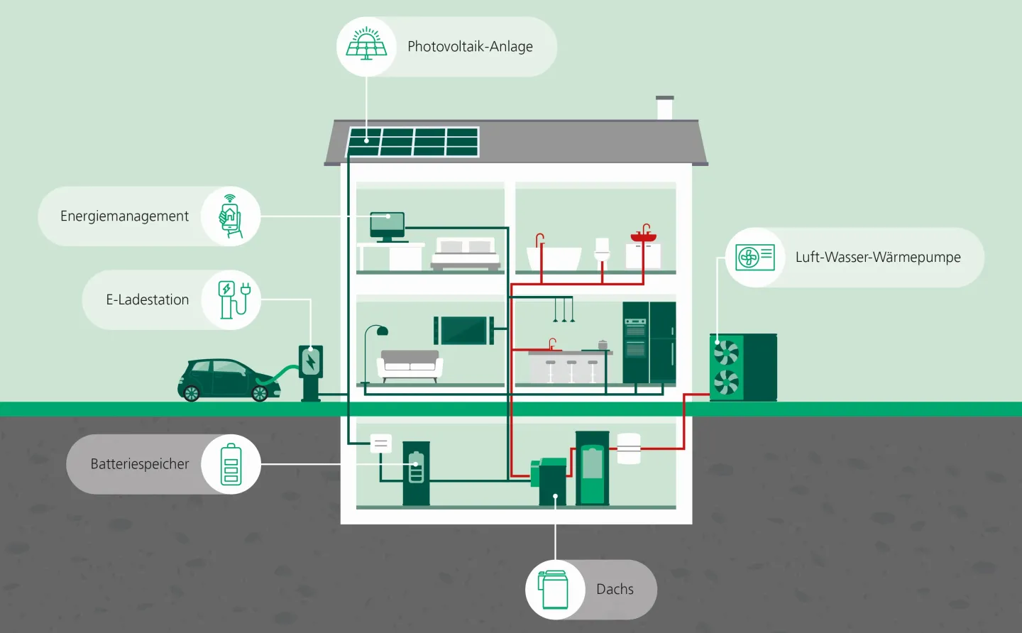 Hybrid Performance Dachs: KWK-Anlage mit Wärmepumpe für Gewerbe und Wohnhäuser  Hybrid Performance Dachs: KWK-Anlage mit Wärmepumpe für Gewerbe und Wohnhäuser