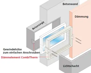 Kellerfenster-Systeme Kellerfenster-Systeme
