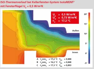 Kellerfenster-Systeme Kellerfenster-Systeme