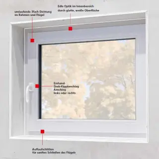 Kellerfenster-Systeme Kellerfenster-Systeme