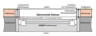 Kellerfenster-Systeme Kellerfenster-Systeme