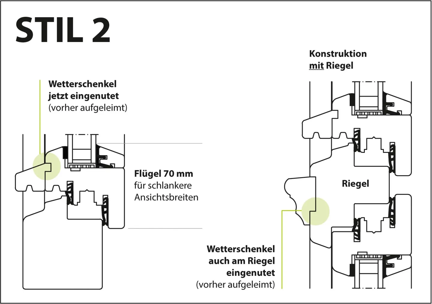 Fenstersysteme für die energetische Sanierung in Altbau und Denkmalschutz Fenstersysteme für die energetische Sanierung in Altbau und Denkmalschutz